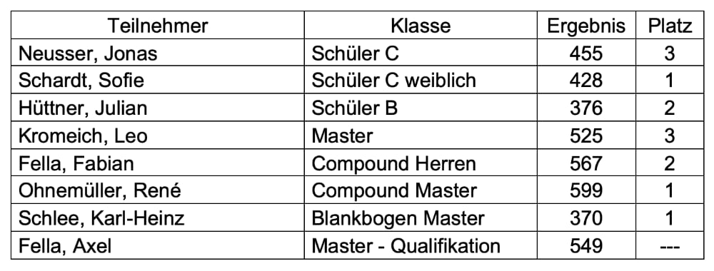 Ergebnisse Gau WA 2023 web
